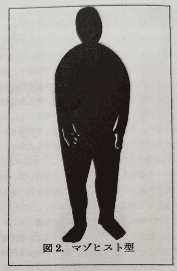 Figure 2: Masochistic type