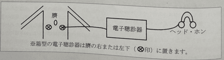 Figure 1: Psychopathic type